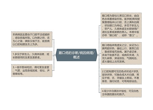 鹅口疮的诊断/病因病理/概述