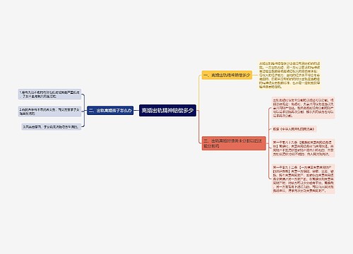 离婚出轨精神赔偿多少