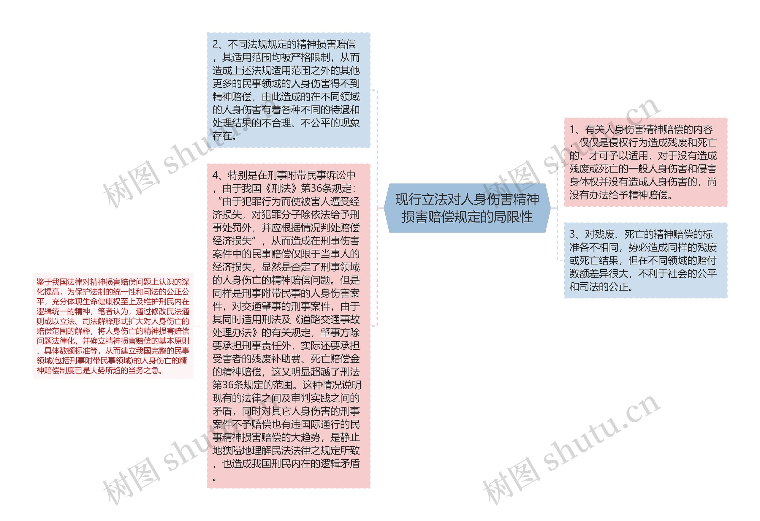 现行立法对人身伤害精神损害赔偿规定的局限性