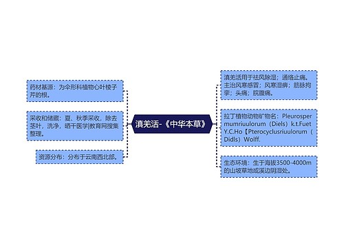 滇羌活-《中华本草》