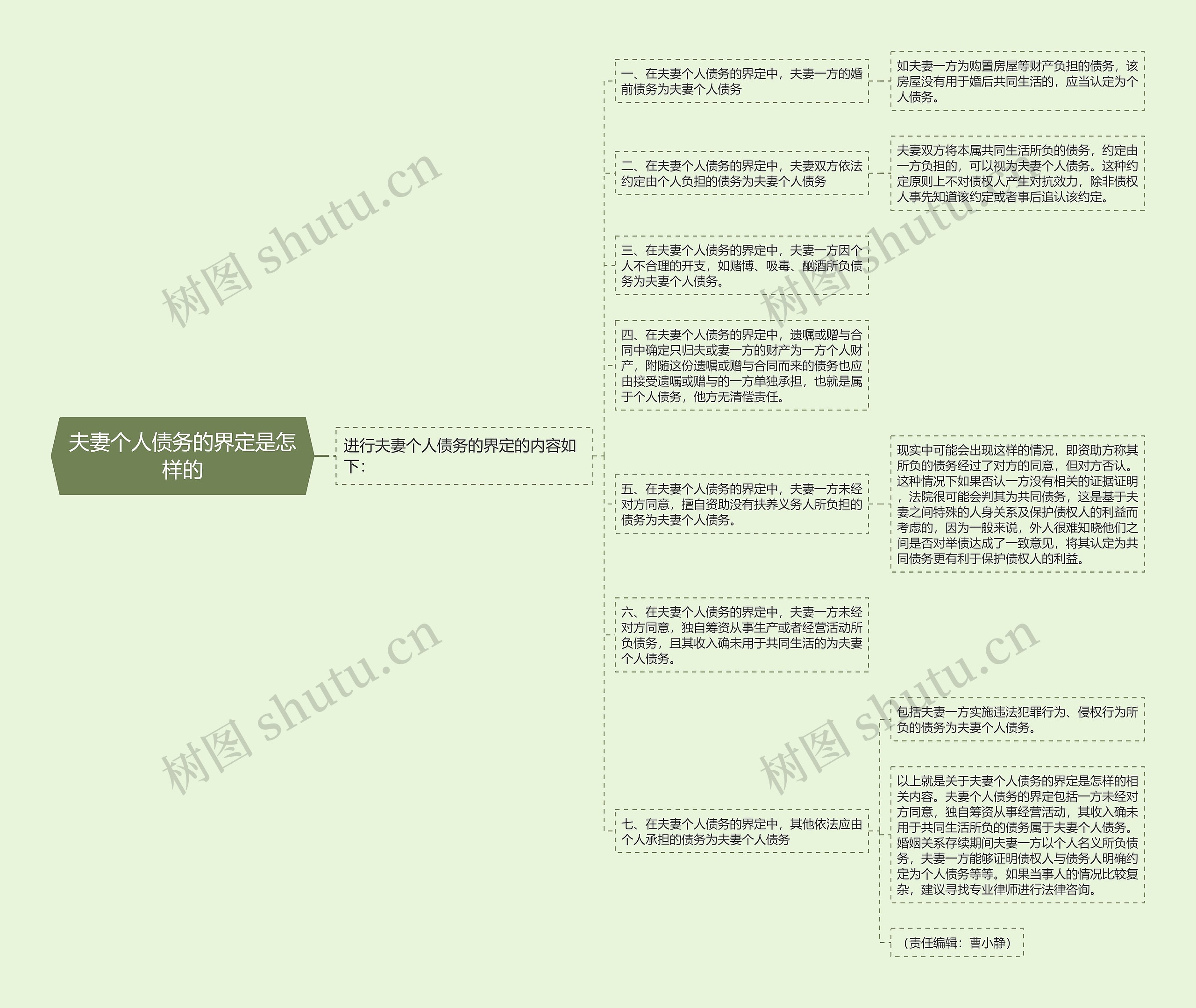 夫妻个人债务的界定是怎样的