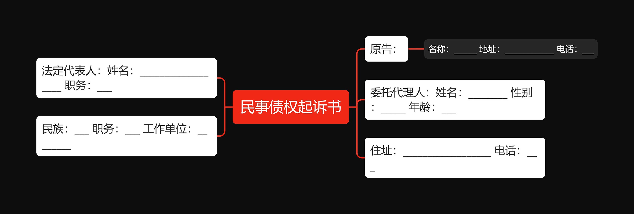 民事债权起诉书