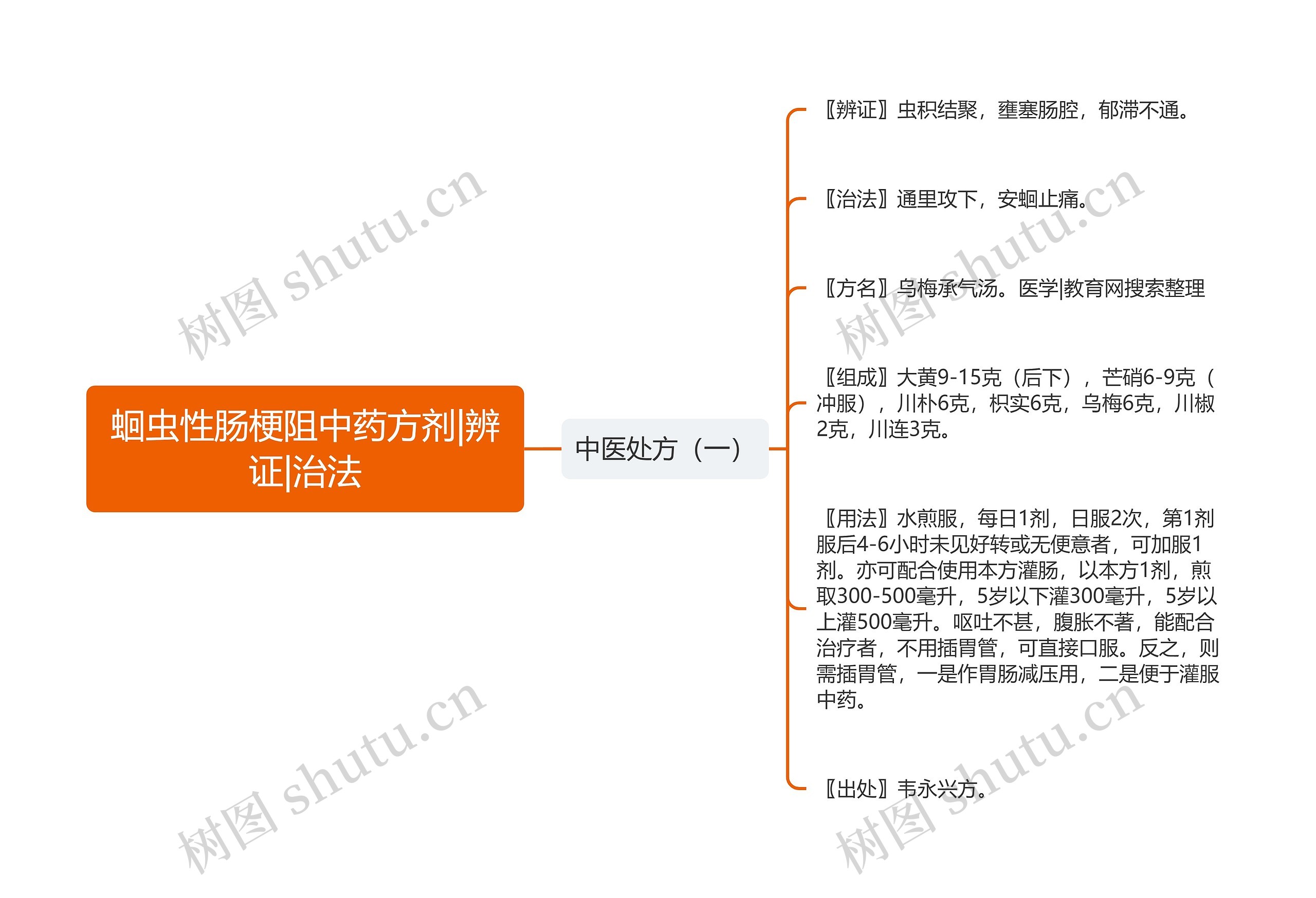 蛔虫性肠梗阻中药方剂|辨证|治法