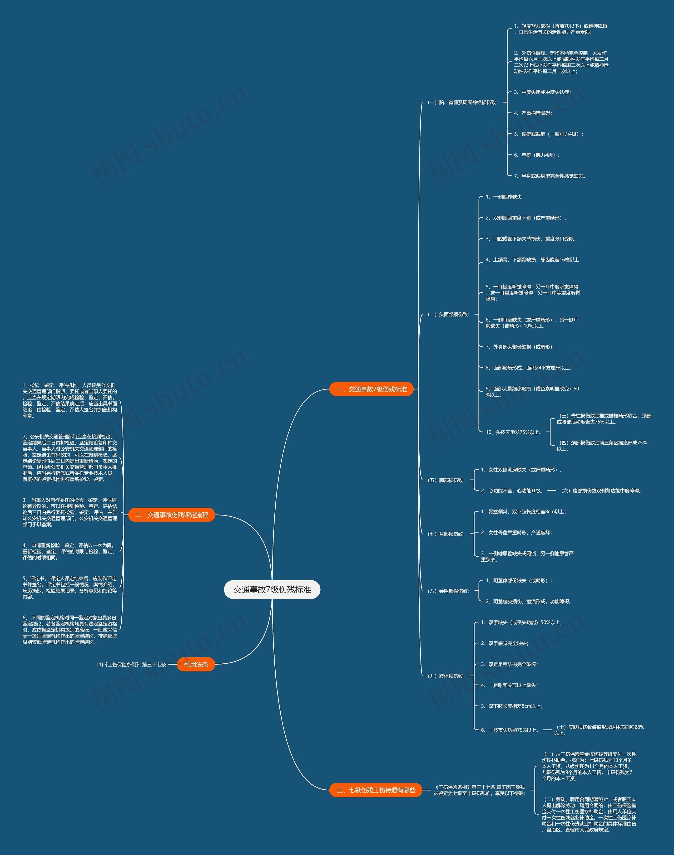 交通事故7级伤残标准思维导图