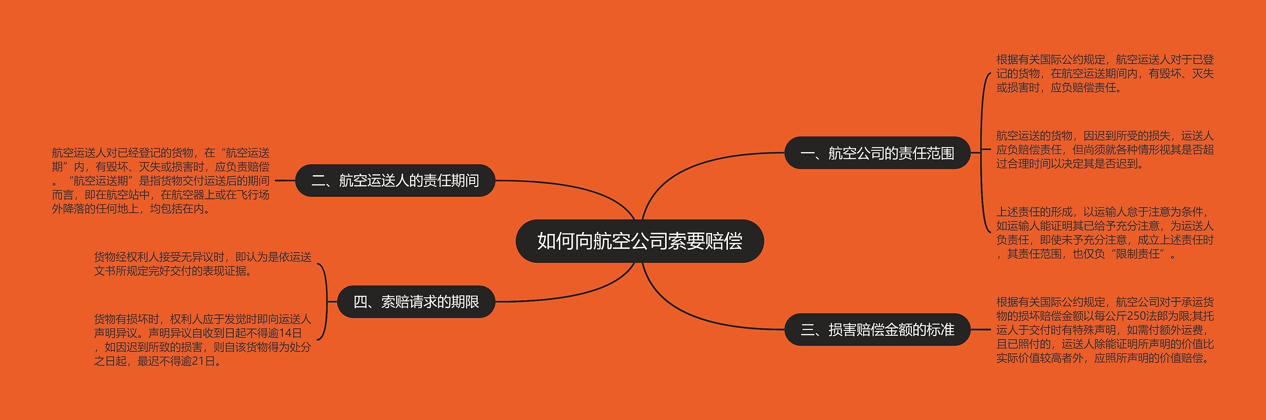 如何向航空公司索要赔偿 如何向航空公司索要赔偿