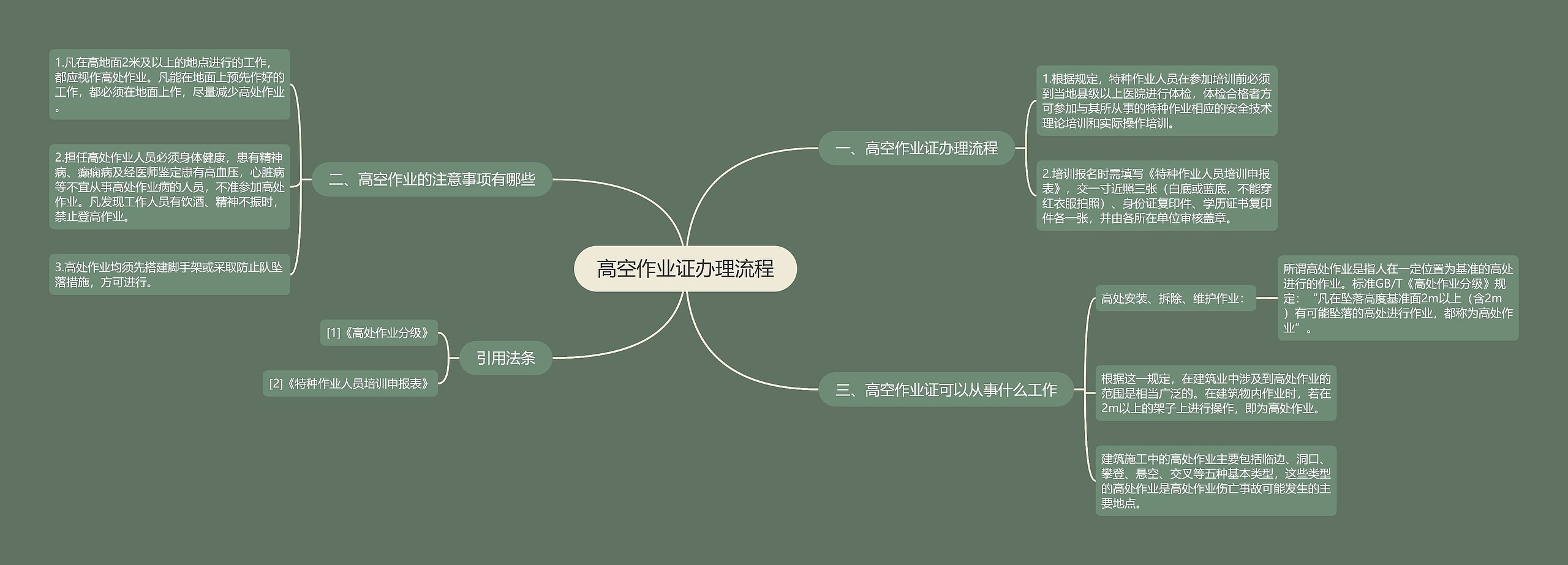 高空作业证办理流程