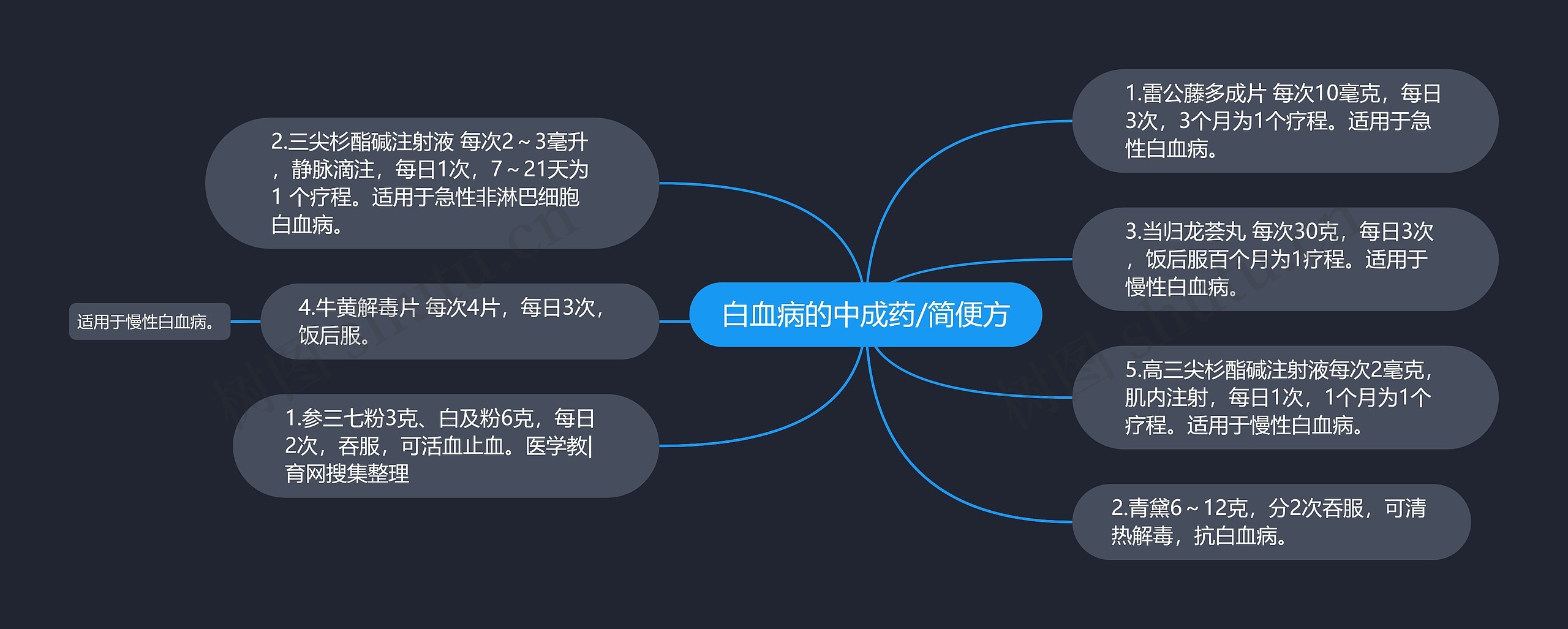 白血病的中成药/简便方