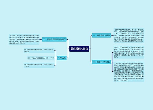 酒桌喝死人赔偿