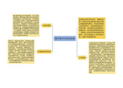 医疗意外纠纷的处理