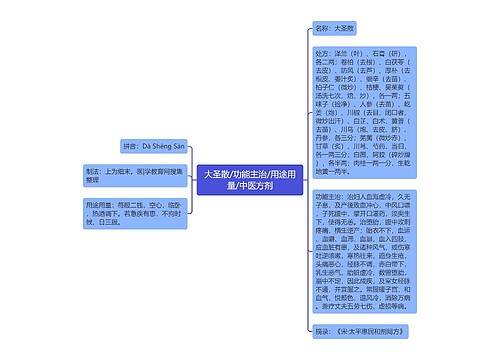 大圣散/功能主治/用途用量/中医方剂