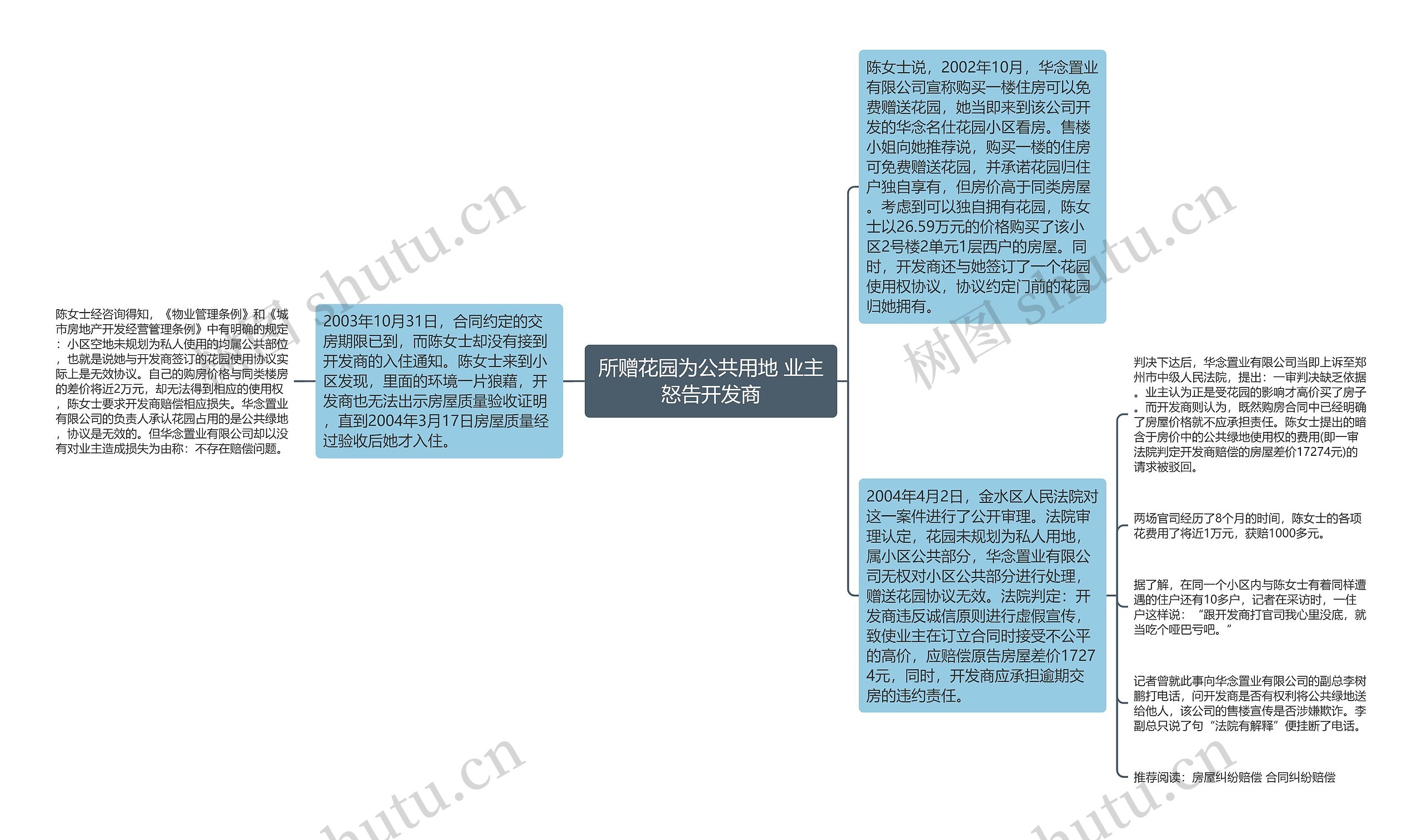 所赠花园为公共用地 业主怒告开发商