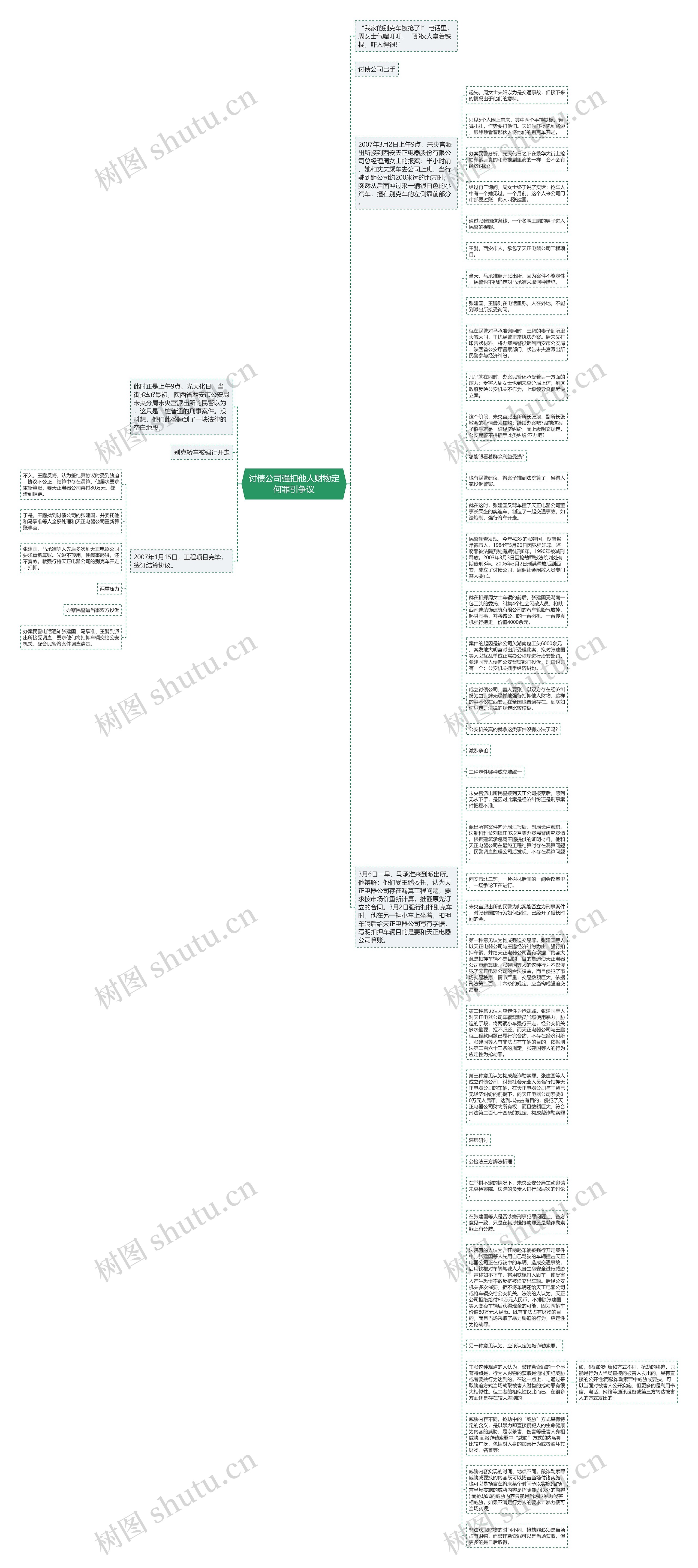 讨债公司强扣他人财物定何罪引争议思维导图