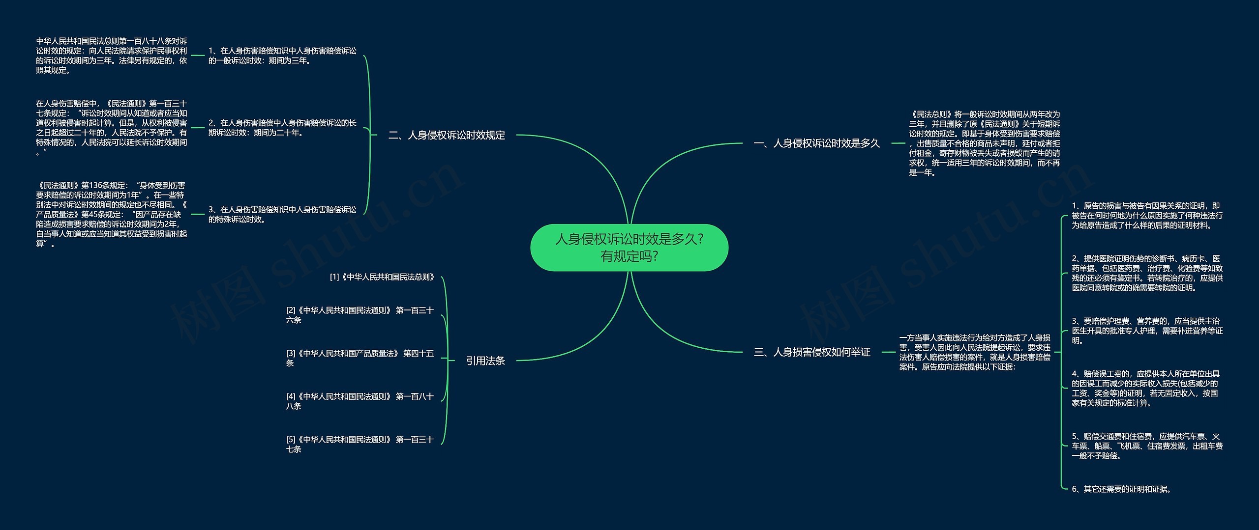 人身侵权诉讼时效是多久?有规定吗? 人身侵权诉讼时效是多久?有规定吗?