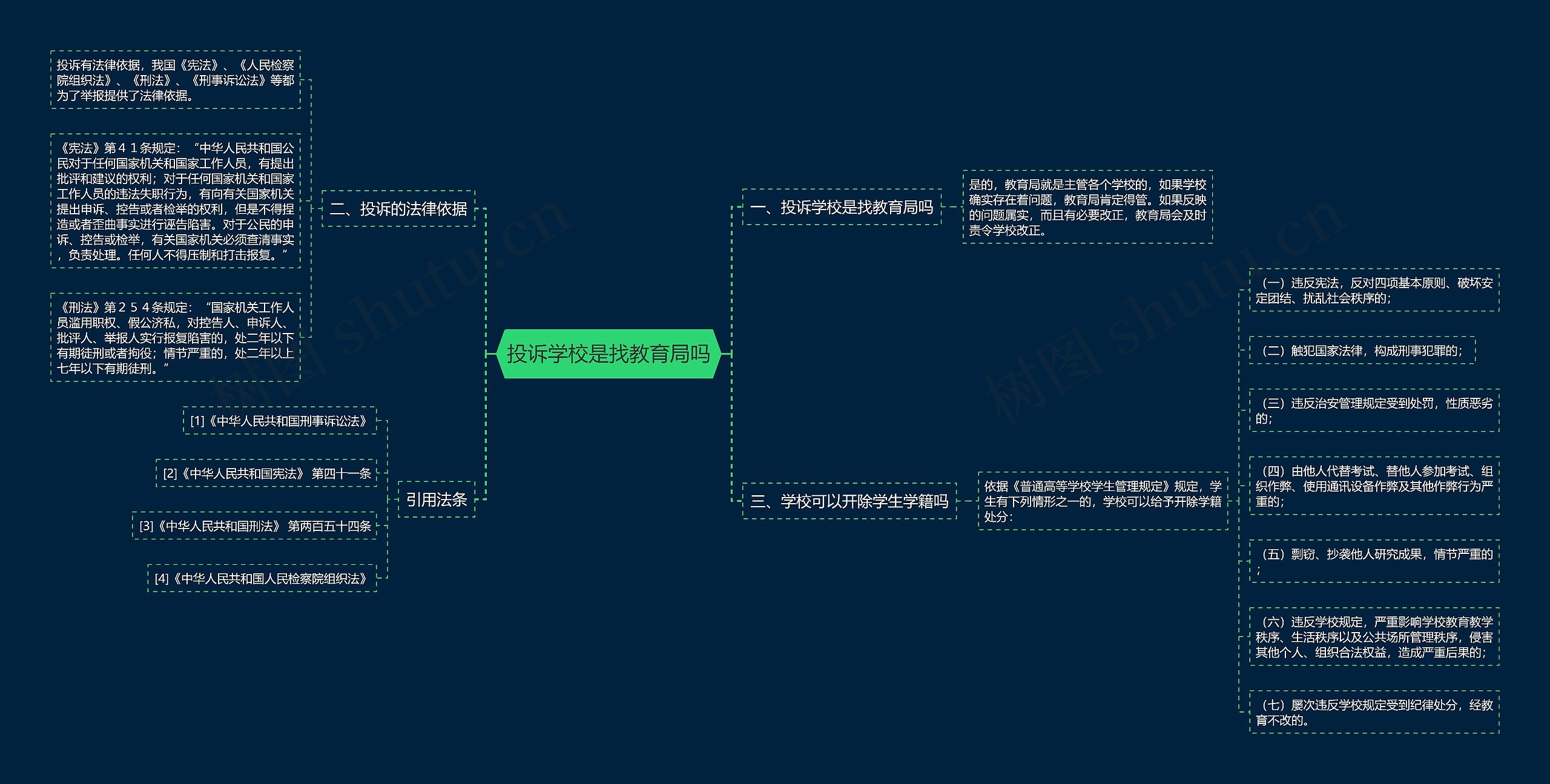 投诉学校是找教育局吗