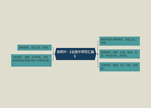 粽粑叶-《全国中草药汇编》