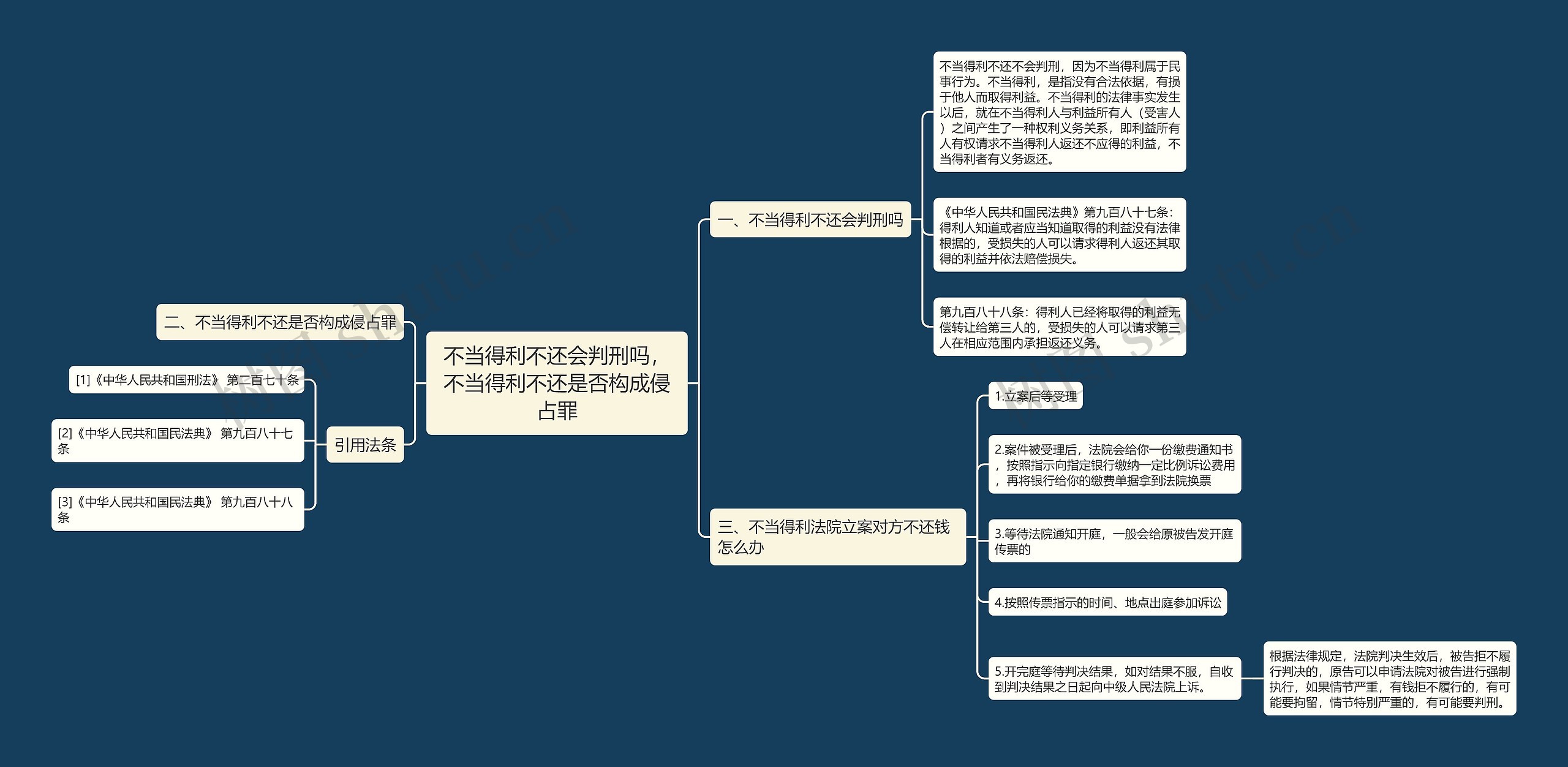 不当得利不还会判刑吗,不当得利不还是否构成侵占罪 不当得利不还会判刑吗,不当得利不还是否构成侵占罪