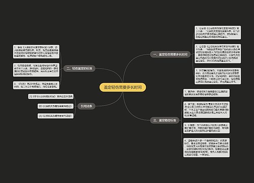 鉴定轻伤需要多长时间