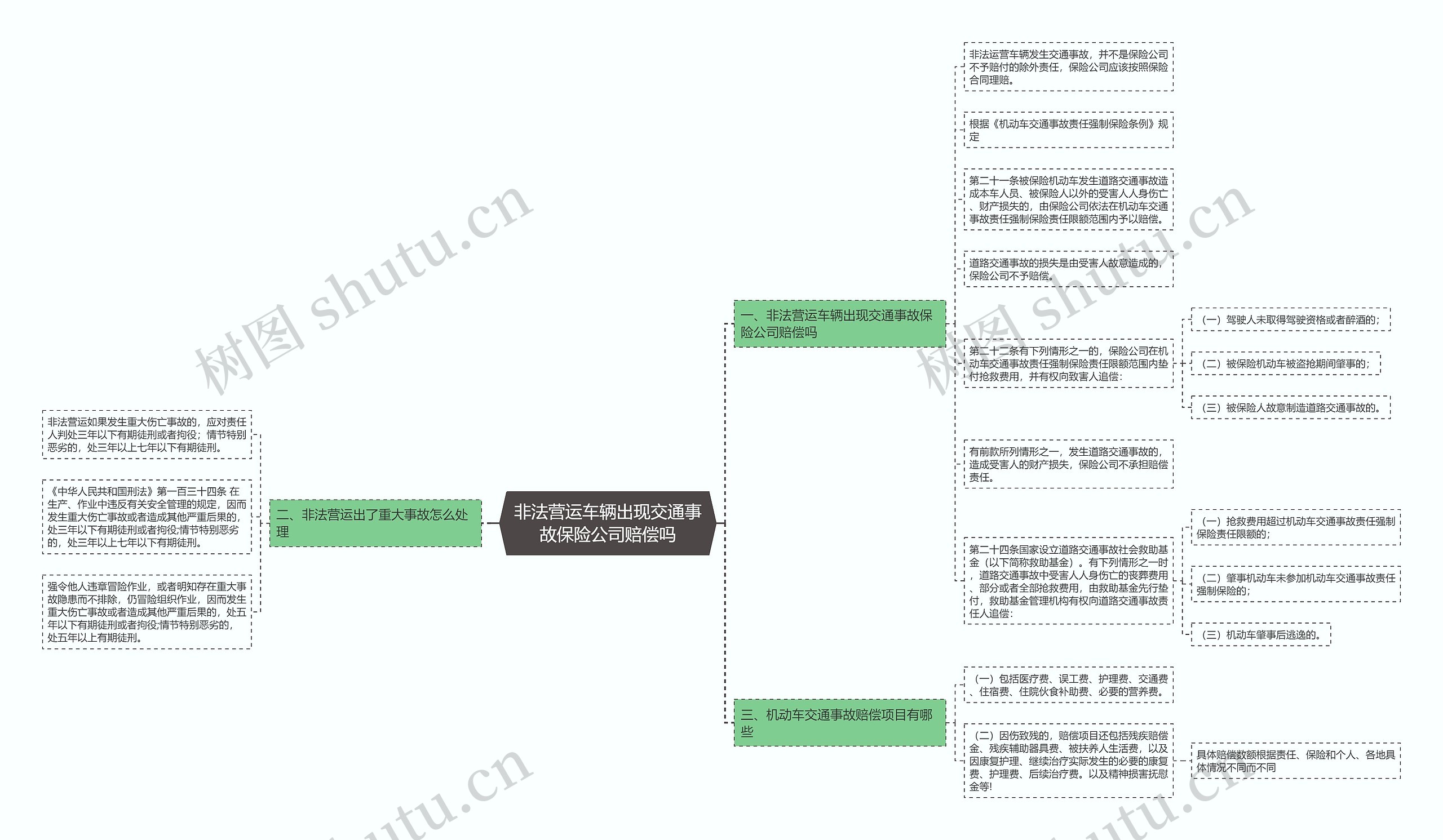 非法营运车辆出现交通事故保险公司赔偿吗