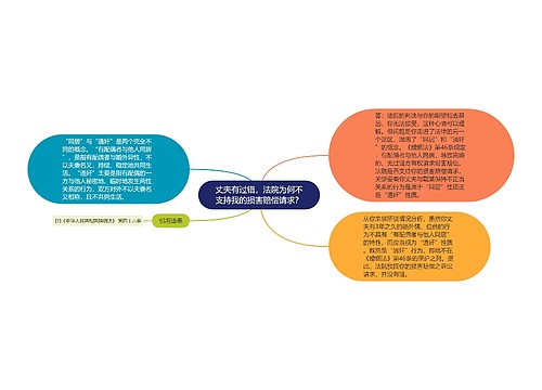 丈夫有过错，法院为何不支持我的损害赔偿请求？