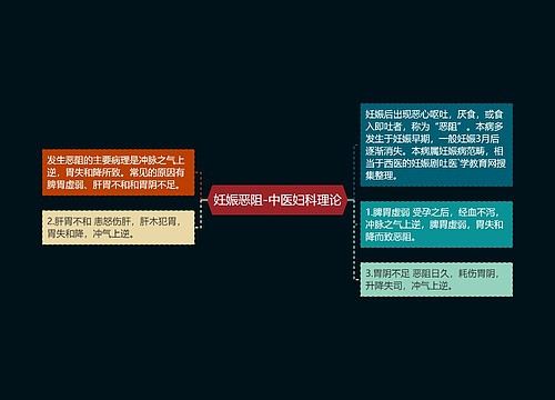 妊娠恶阻-中医妇科理论