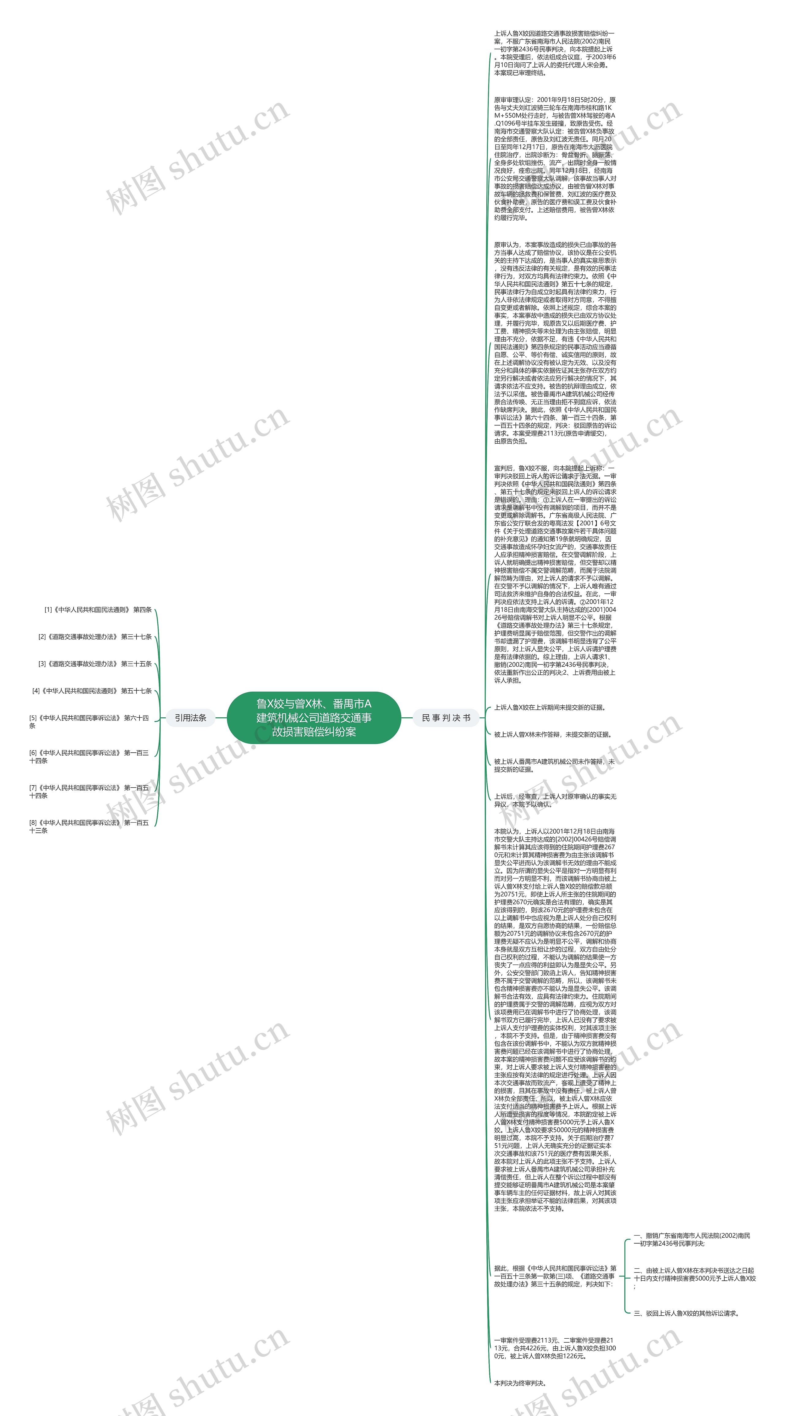 鲁X姣与曾X林、番禺市A建筑机械公司道路交通事故损害赔偿纠纷案思维导图