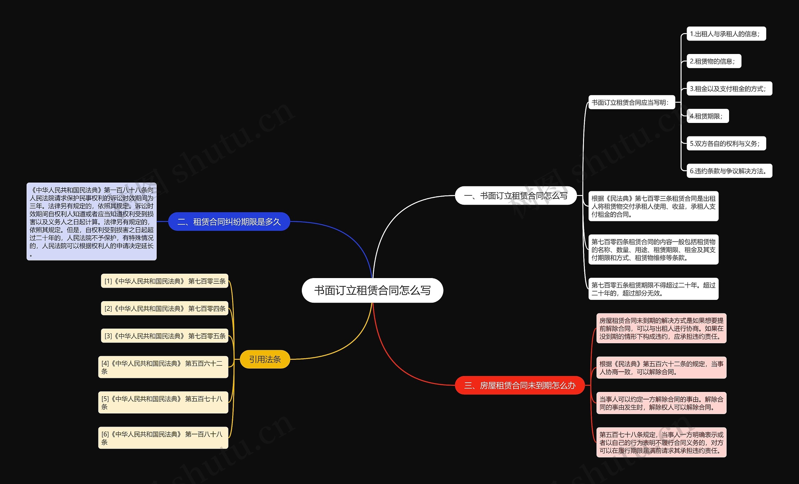 书面订立租赁合同怎么写思维导图