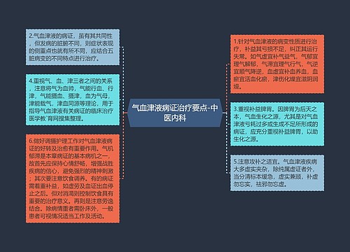 气血津液病证治疗要点-中医内科