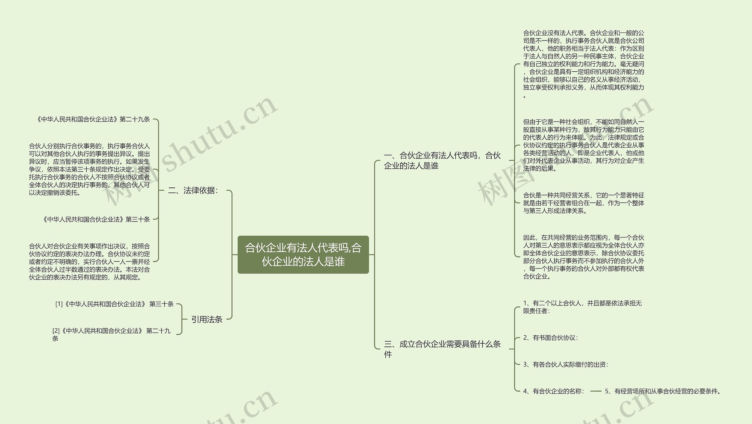 合伙企业有法人代表吗,合伙企业的法人是谁思维导图