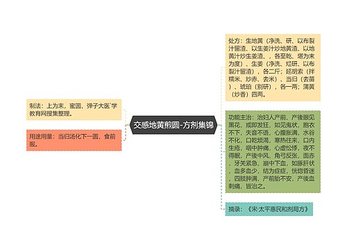 交感地黄煎圆-方剂集锦