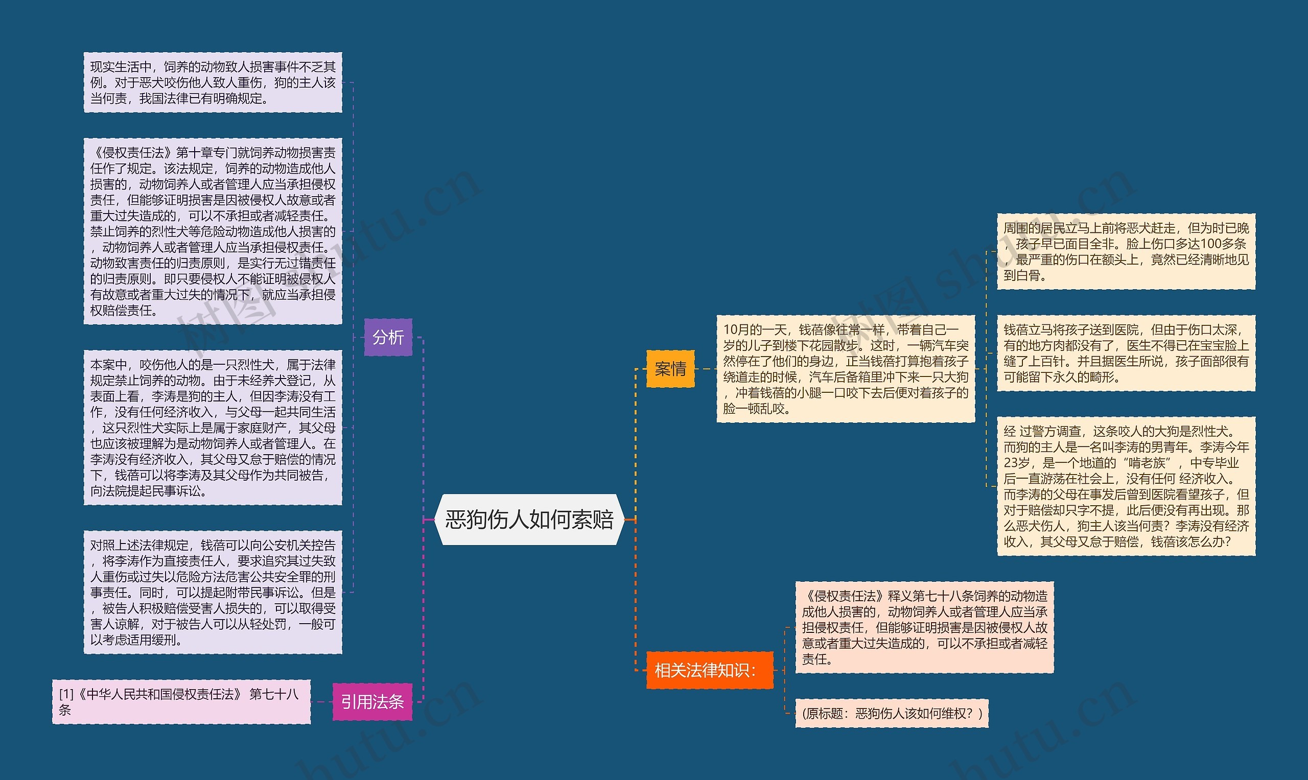 恶狗伤人如何索赔