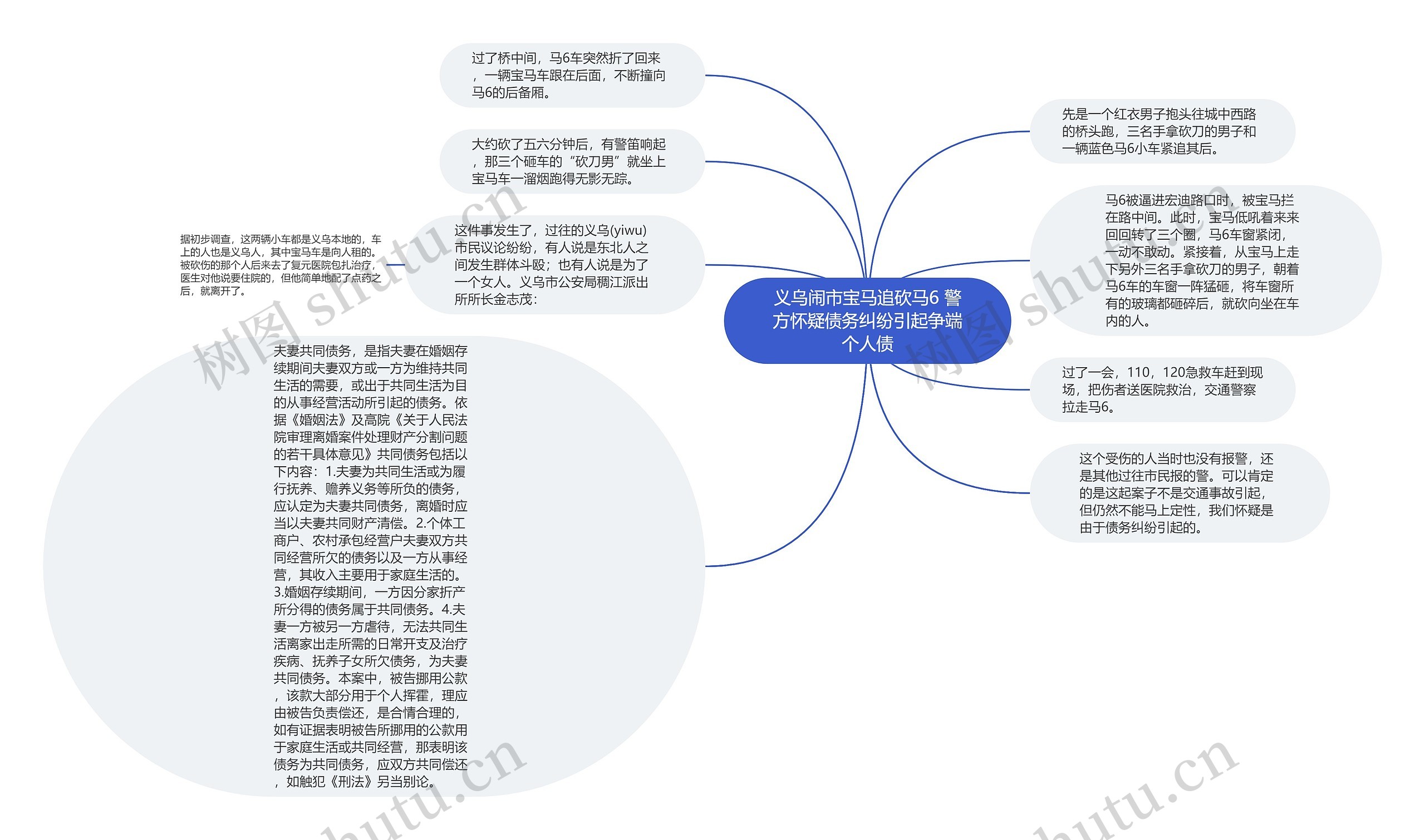 义乌闹市宝马追砍马6 警方怀疑债务纠纷引起争端个人债思维导图