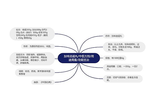 加味逍遥丸/中医方剂/用途用量/功能主治