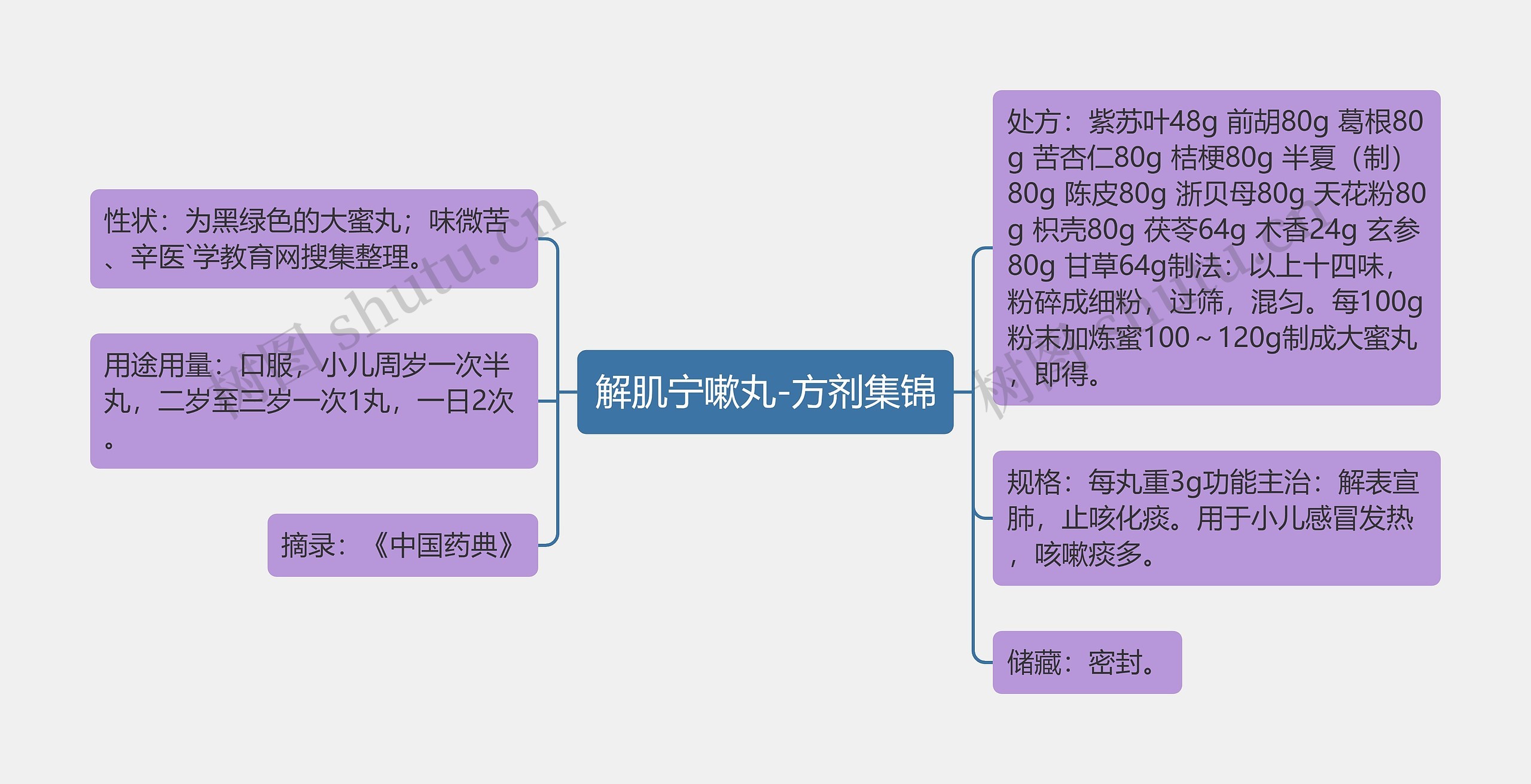 解肌宁嗽丸-方剂集锦