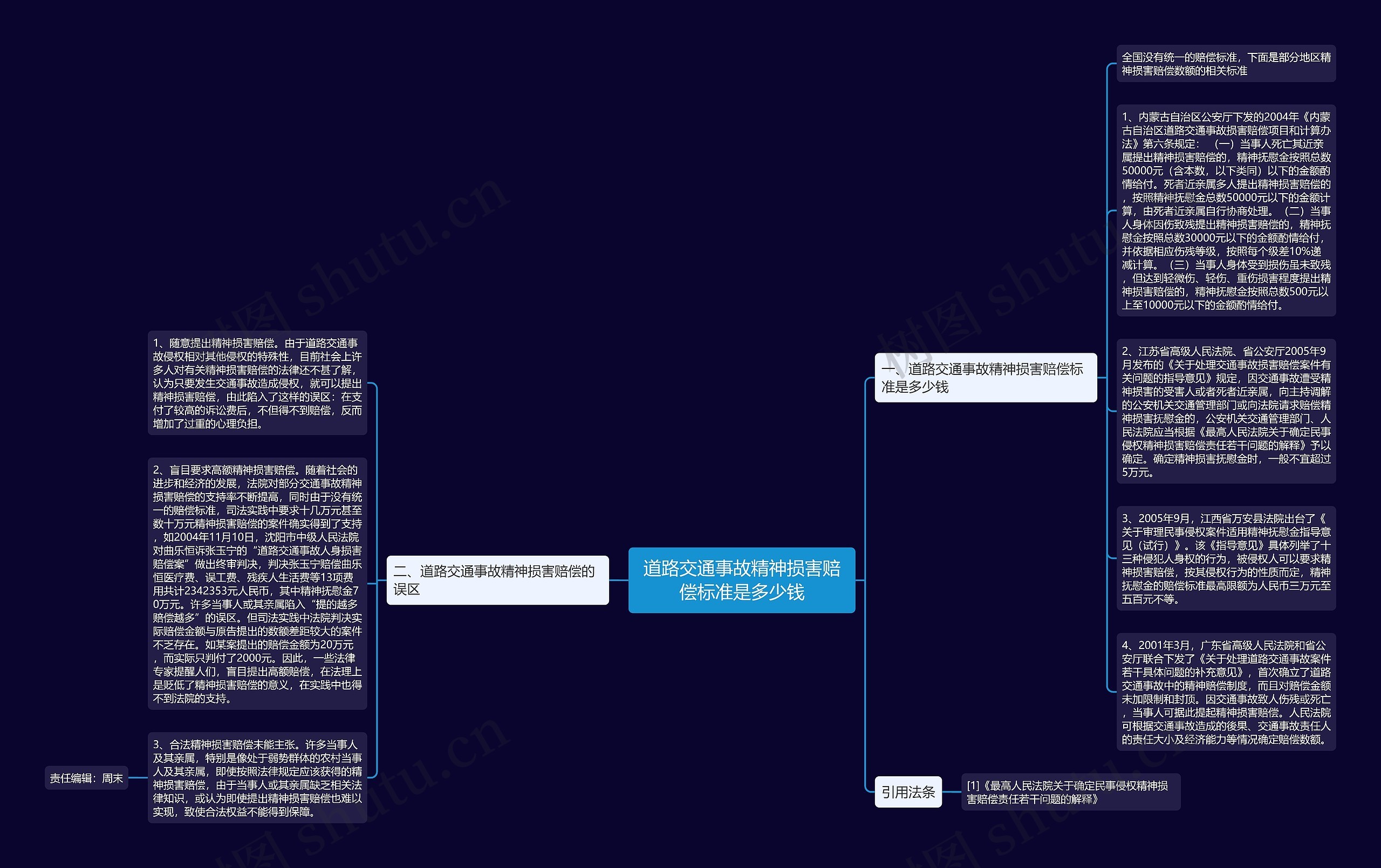 道路交通事故精神损害赔偿标准是多少钱思维导图