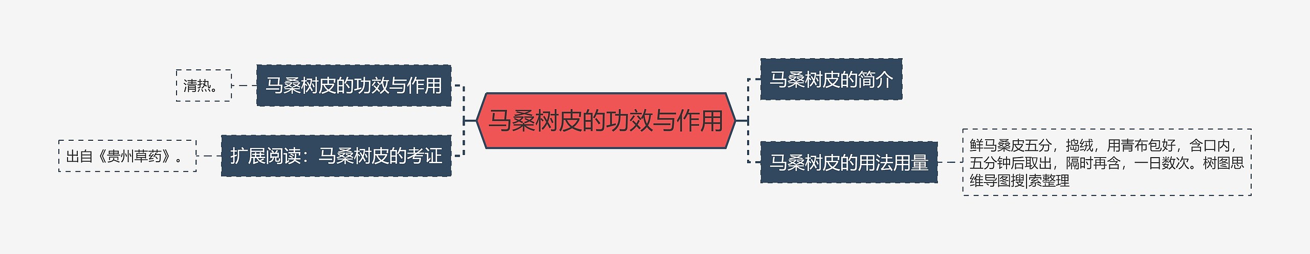 马桑树皮的功效与作用 马桑树皮的功效与作用