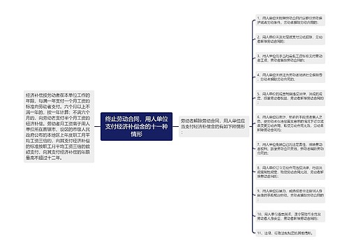 终止劳动合同，用人单位支付经济补偿金的十一种情形