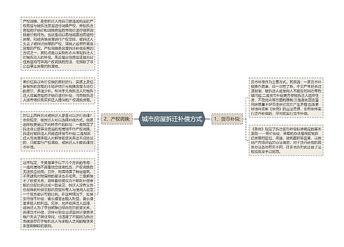 城市房屋拆迁补偿方式