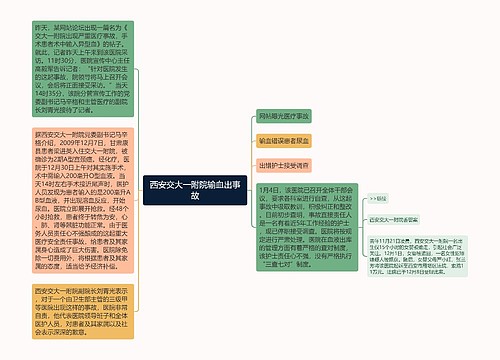 西安交大一附院输血出事故