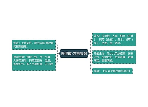 惺惺散-方剂集锦