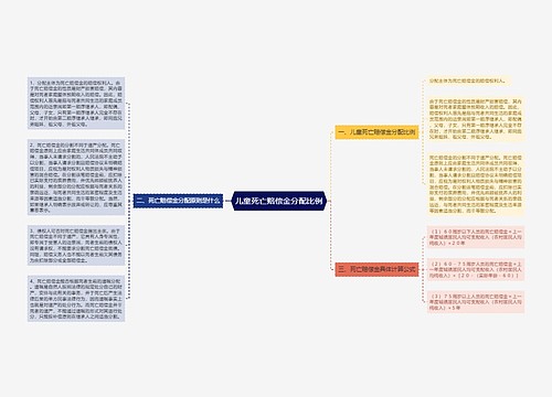 儿童死亡赔偿金分配比例