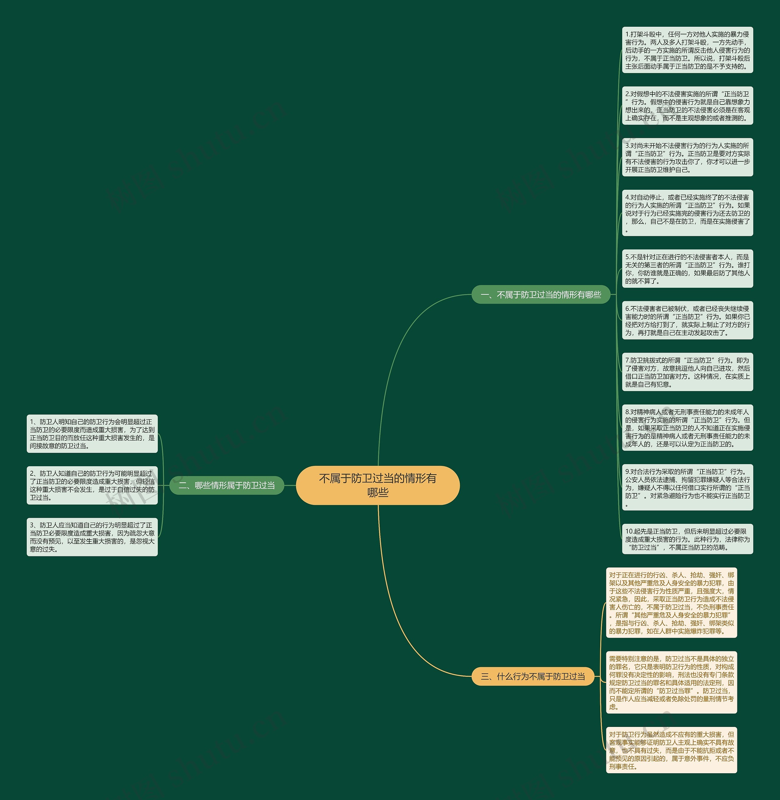 不属于防卫过当的情形有哪些思维导图