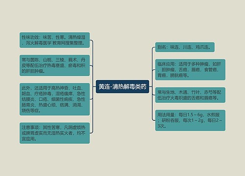 黄连-清热解毒类药