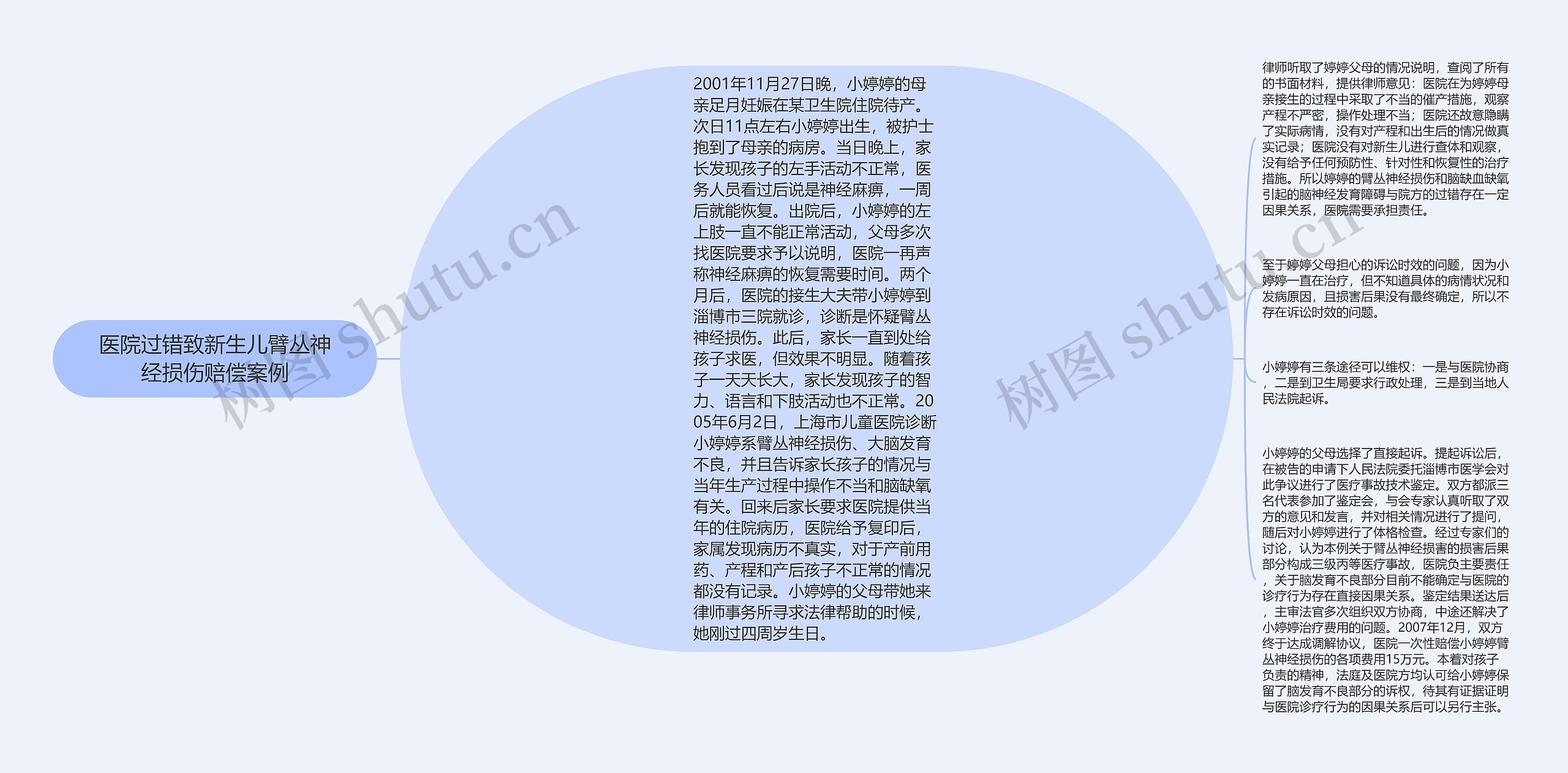 医院过错致新生儿臂丛神经损伤赔偿案例