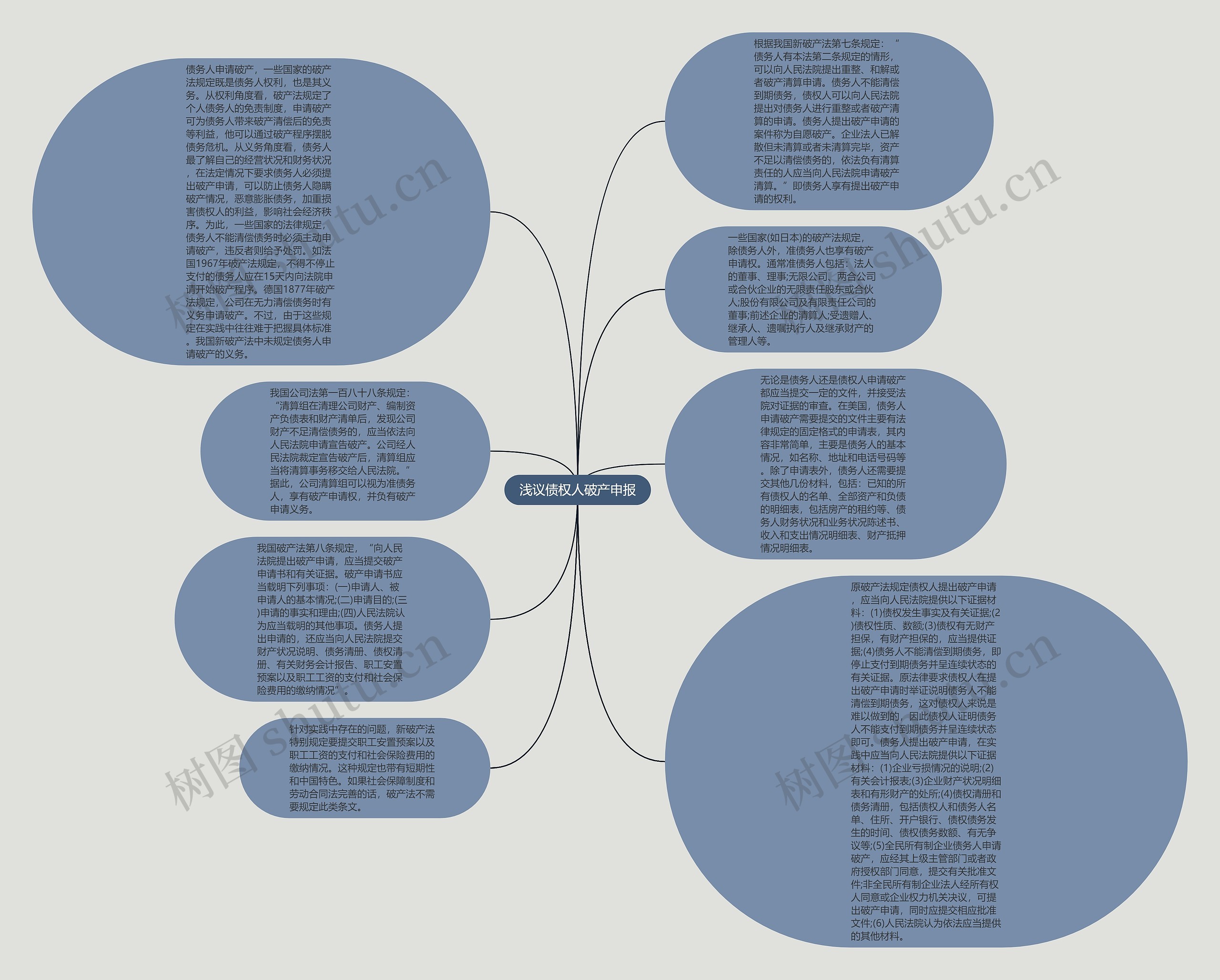 浅议债权人破产申报思维导图