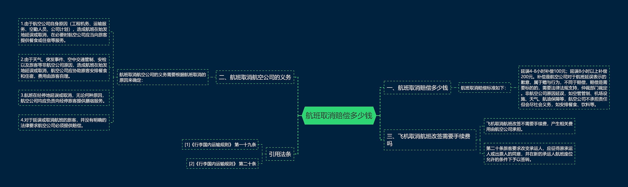 航班取消赔偿多少钱