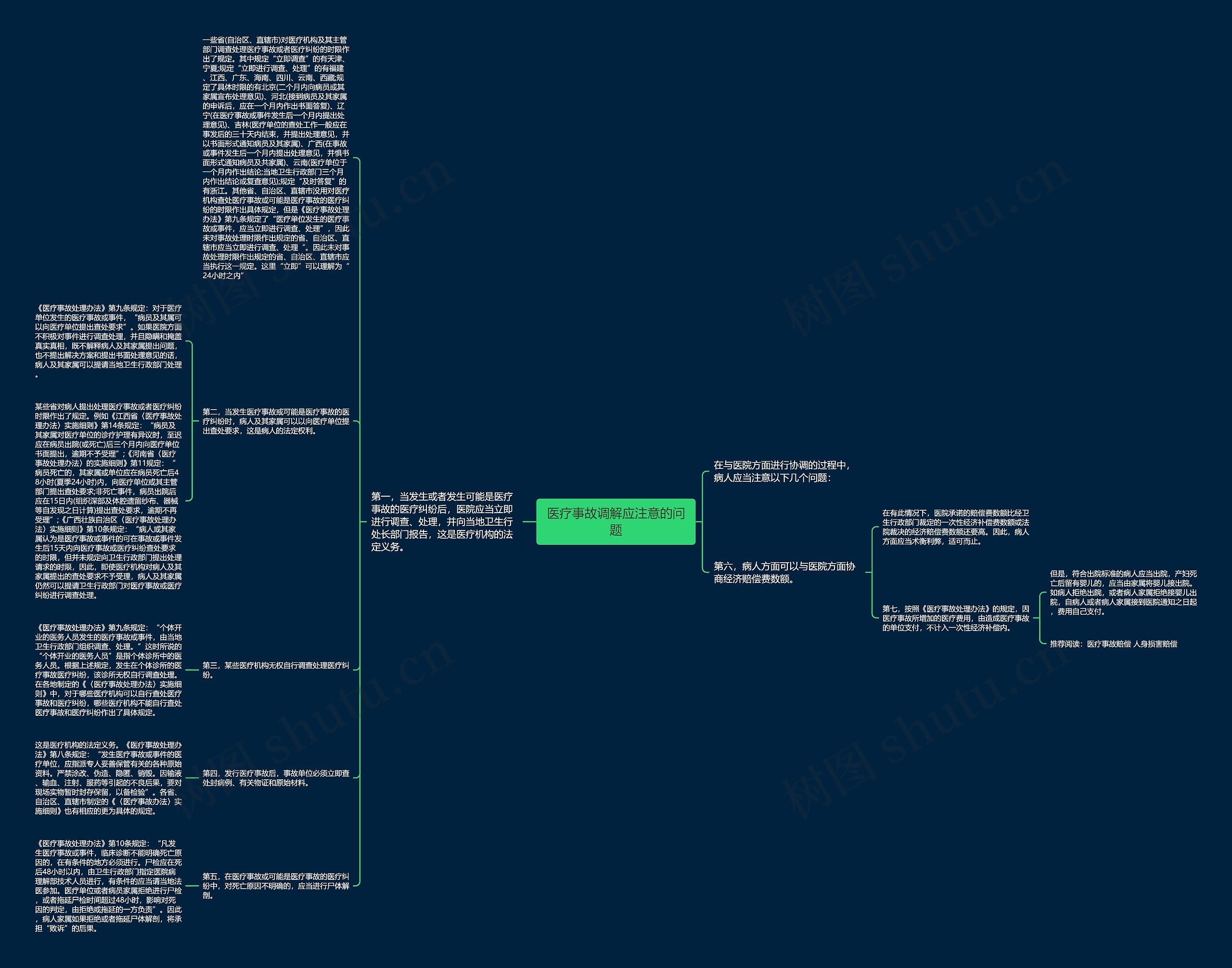 医疗事故调解应注意的问题思维导图