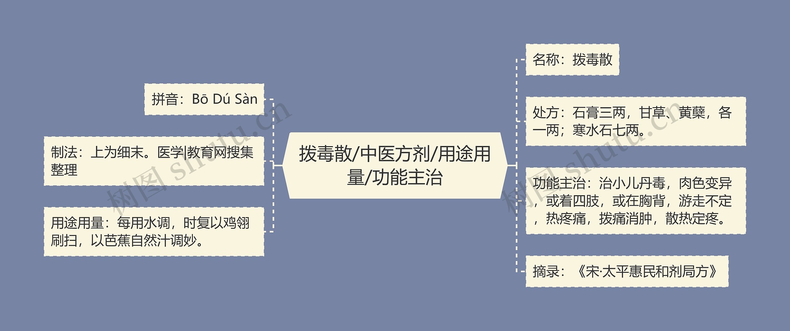 拨毒散/中医方剂/用途用量/功能主治