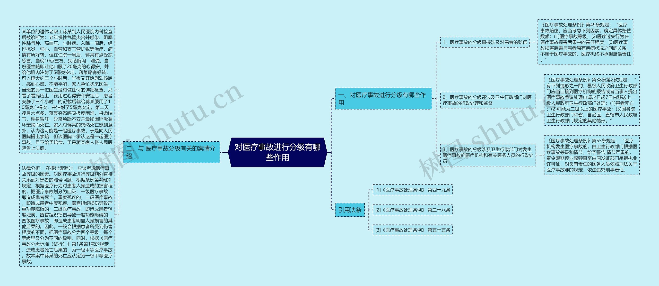 对医疗事故进行分级有哪些作用