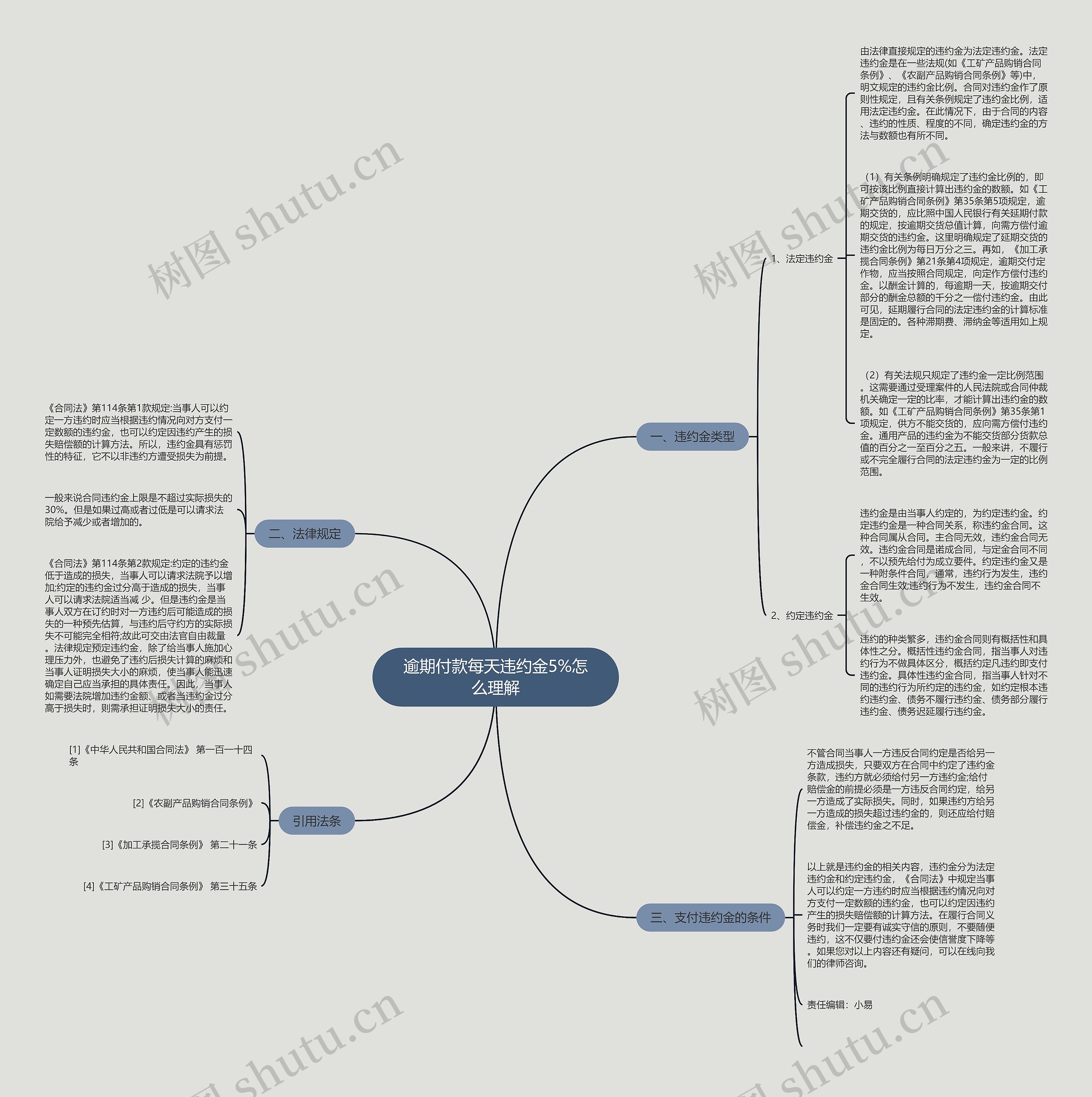 逾期付款每天违约金5%怎么理解 逾期付款每天违约金5%怎么理解