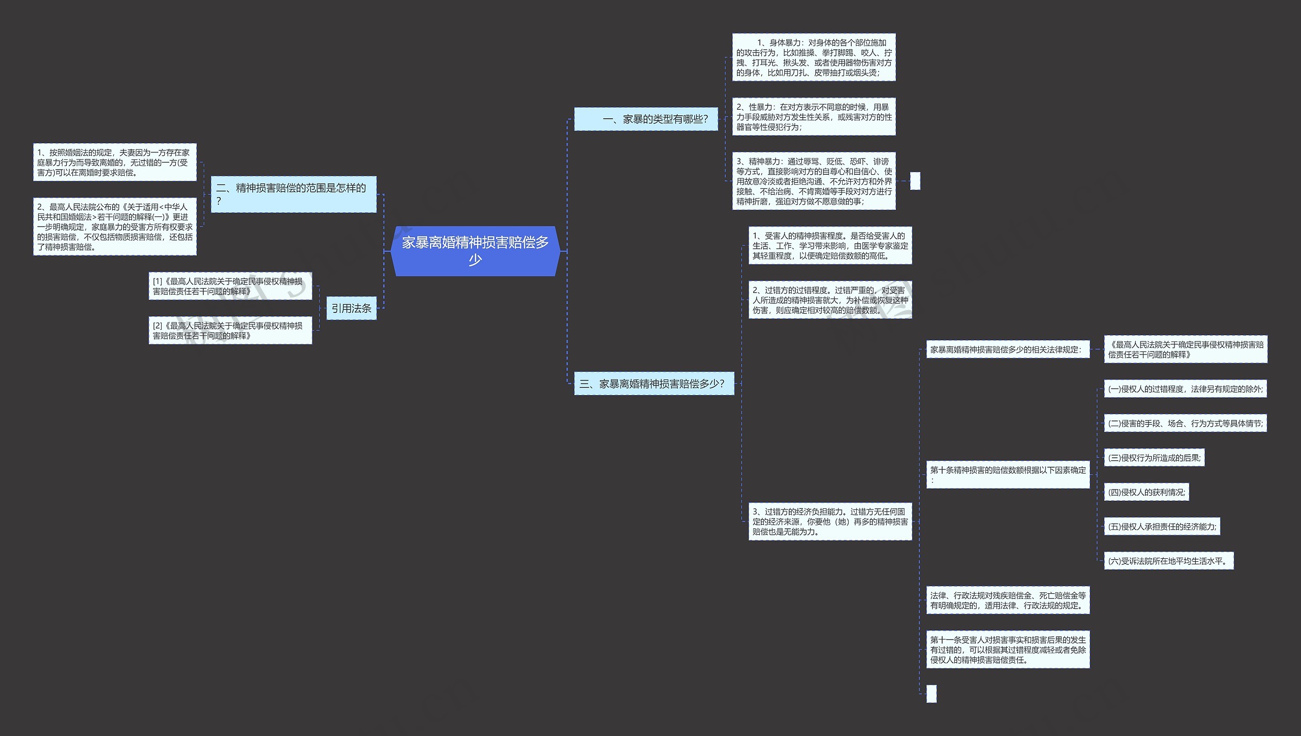 家暴离婚精神损害赔偿多少思维导图